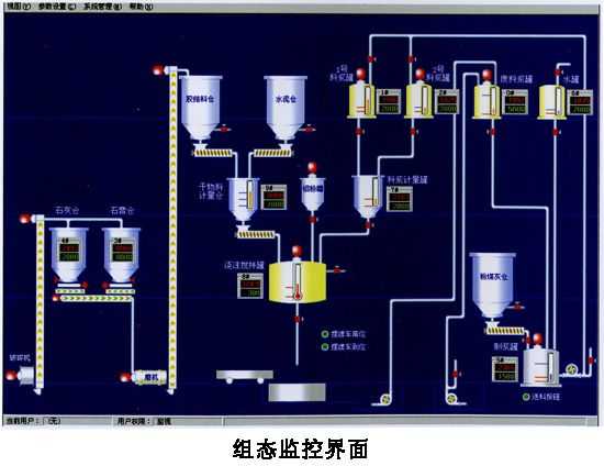DCS系列離散型微機(jī)中央控制系統(tǒng)畫面