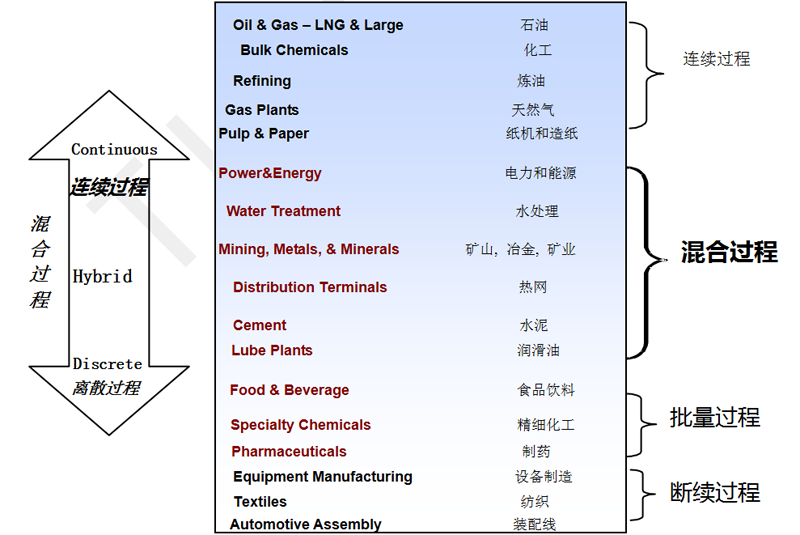 DCS系列離散型微機(jī)中央控制系統(tǒng)