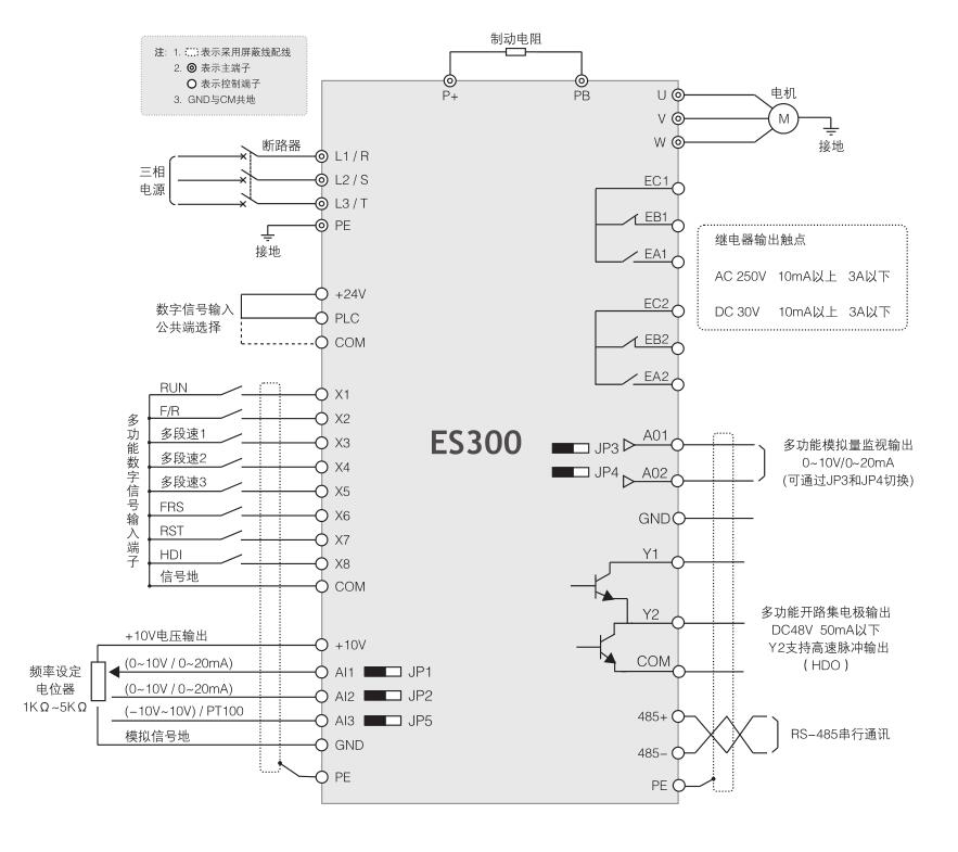 ES300 電流矢量型變頻器主回路和控制回路的標準接線