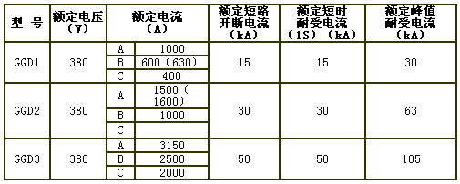 GGD 系列低壓交流固定式開關柜電氣參數