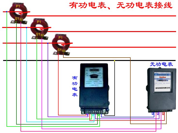 供電裝表接電中的安全問題解析