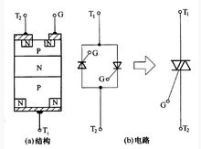 可控硅結(jié)構(gòu)及電路