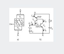 晶閘管內(nèi)部結(jié)構(gòu)及等效電路