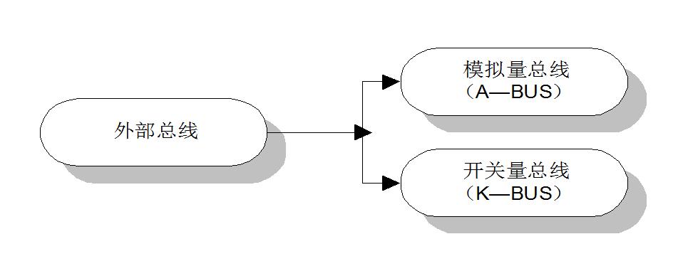 MGE系列發電機數字式勵磁柜總線結構