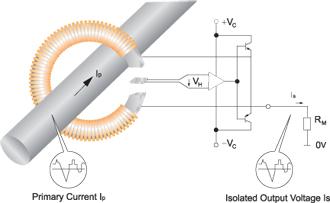 閉環(huán)原理霍爾電流傳感器示意圖
