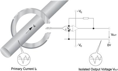  開環(huán)原理霍爾電流傳感器示意圖