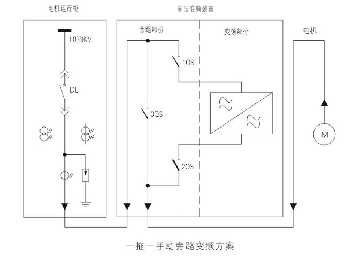 MHFR型高壓變頻一拖一變頻切換柜方案圖
