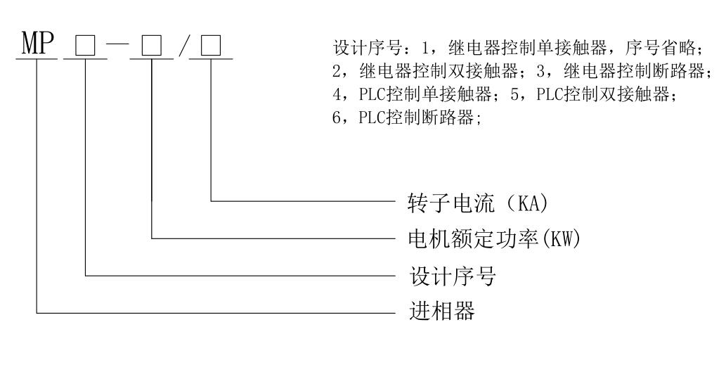 MP系列靜止式無環流進相器型號說明