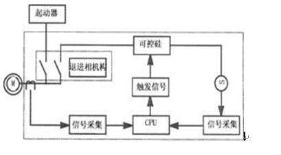MP系列靜止式無環流進相器原理框圖