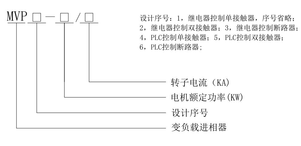 MVP 系列靜止式變負(fù)載進相器型號說明