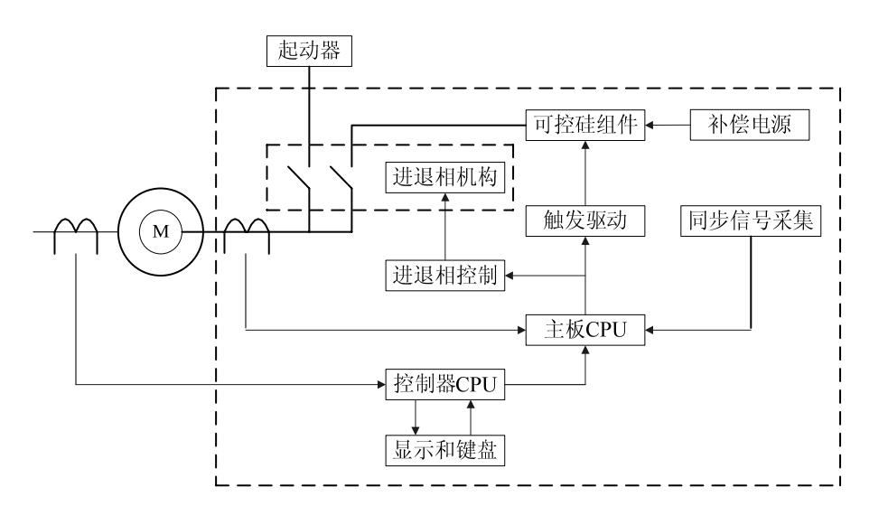 MVP 系列靜止式變負(fù)載進相器工作原理示意圖
