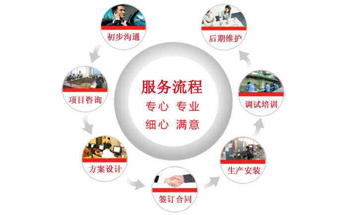 兆復(fù)安服務(wù)流程